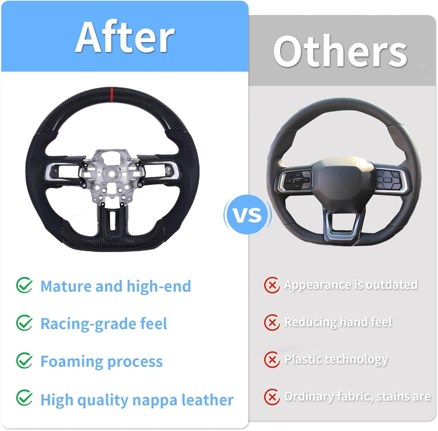 Carbon Fiber Mustang Steering Wheel - EcoBoost/GT/Shelby GT350/GT350R 2015-2017, D-shaped Flat-bottom Nappa Perforated Leather Grip with Replacement Trim - Image 5