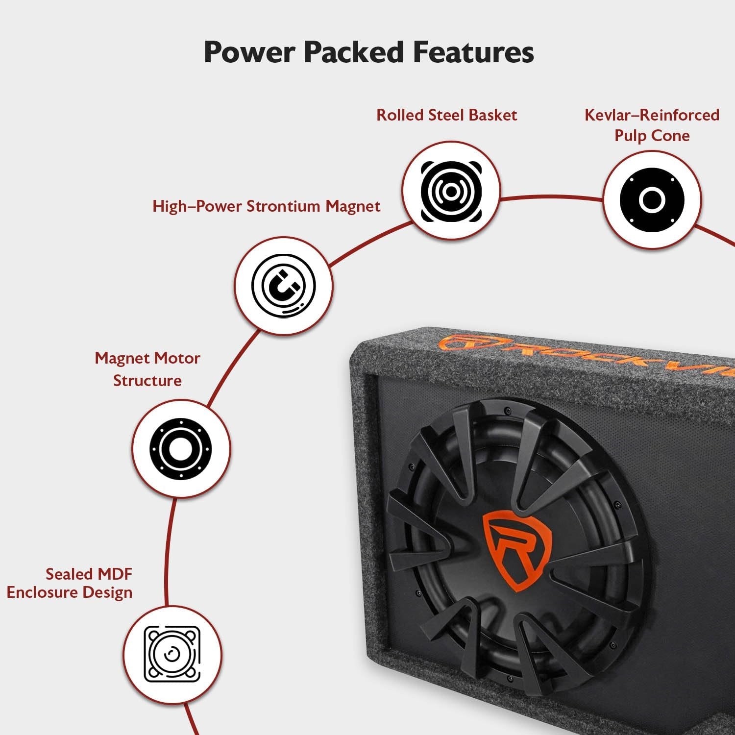 Rockville RWS12CA 1200W 12" Amplified Powered Car Subwoofer Enclosure, 4 Ohm, Slim Design, Built-in Amplifier, Remote Bass Control, for Cars, Trucks & SUVs - Image 3