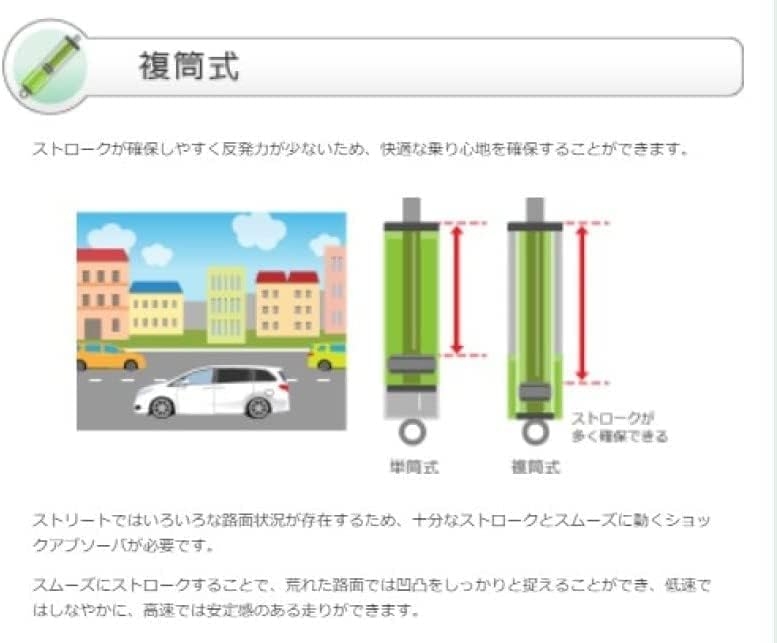 Tein GSK32-81AS2 TEIN Coilover - Street Basis Z - Image 4