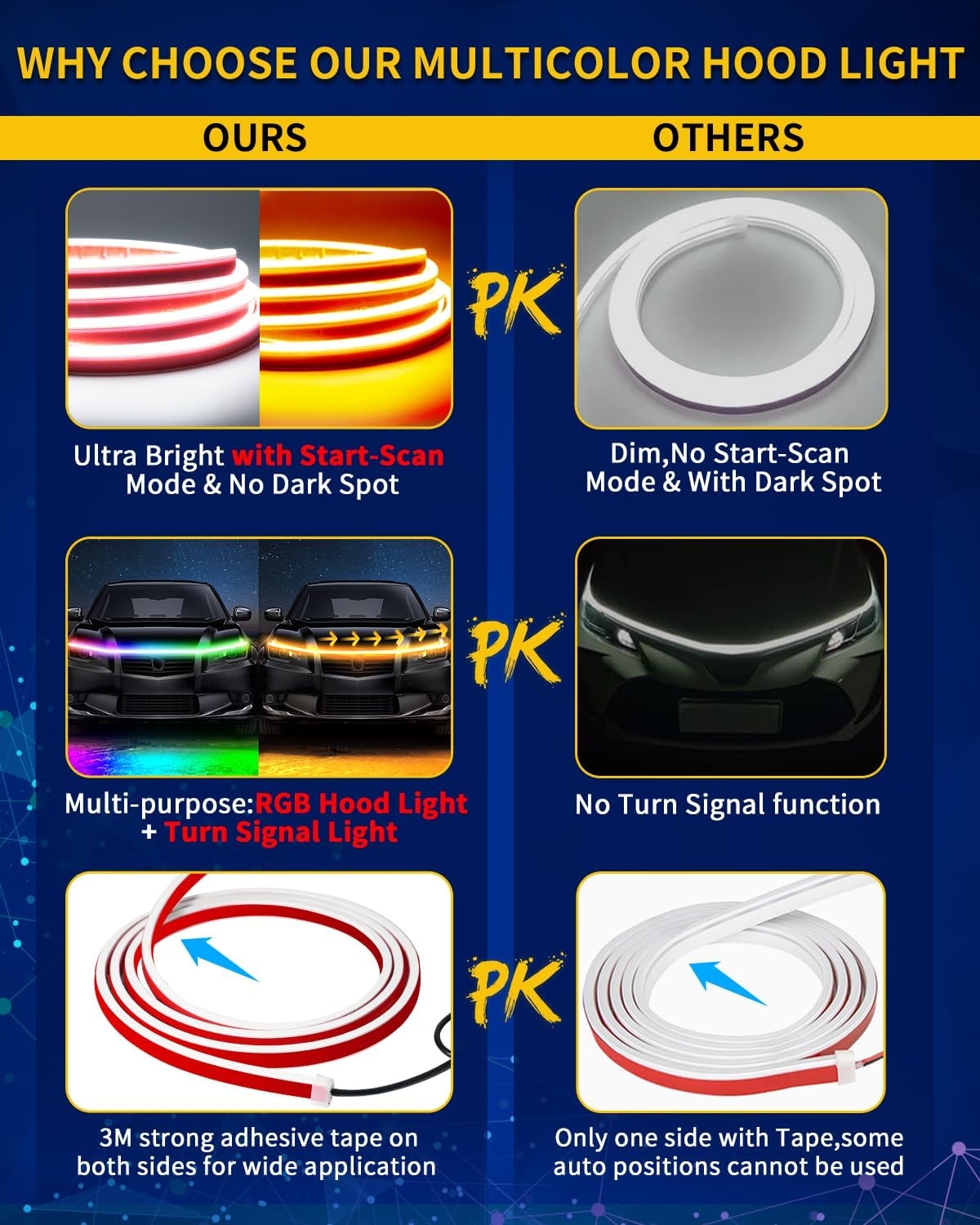 Exterior Car LED Hood Light Strip,RGB Multicolor Dynamic Scan Start Up Hoodbeam Kit with App - Remote Control,59 Inch 12V Updated Waterproof Hood Glow Lights for Cars, Trucks,SUV (1set) - Image 2