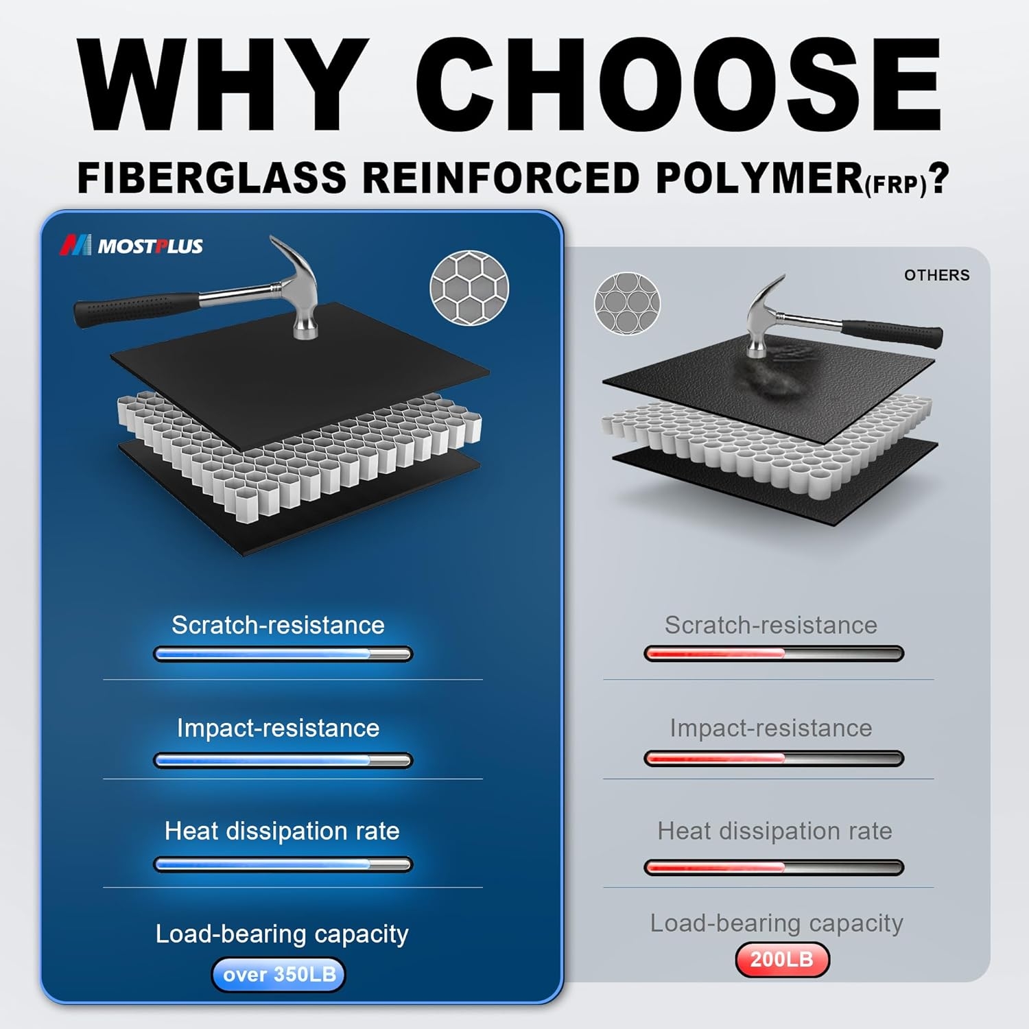 MOSTPLUS Roll-Up Soft Vinyl Truck Bed Tonneau Cover Compatible with 2020-2024 2025 Chevy Chevrolet Silverado GMC Sierra 2500 3500 HD 6.8 FT Bed Fleetside-82.2 Inch - Image 41