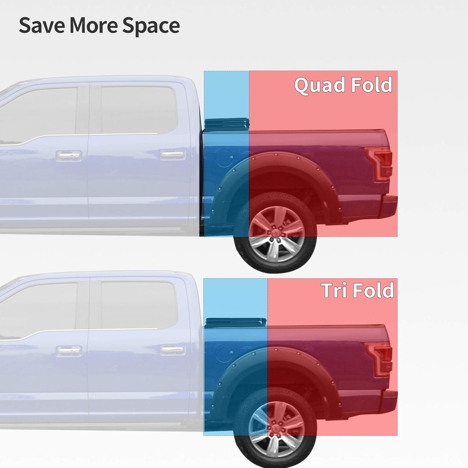 OEDRO FRP Hard Tri-fold Truck Bed Tonneau Cover Compatible with 2019-2025 Chevy Silverado 1500 / GMC Sierra 1500 New Body Style, 5.8 Feet Bed w/o Multi-Flex Tailgate - Image 114