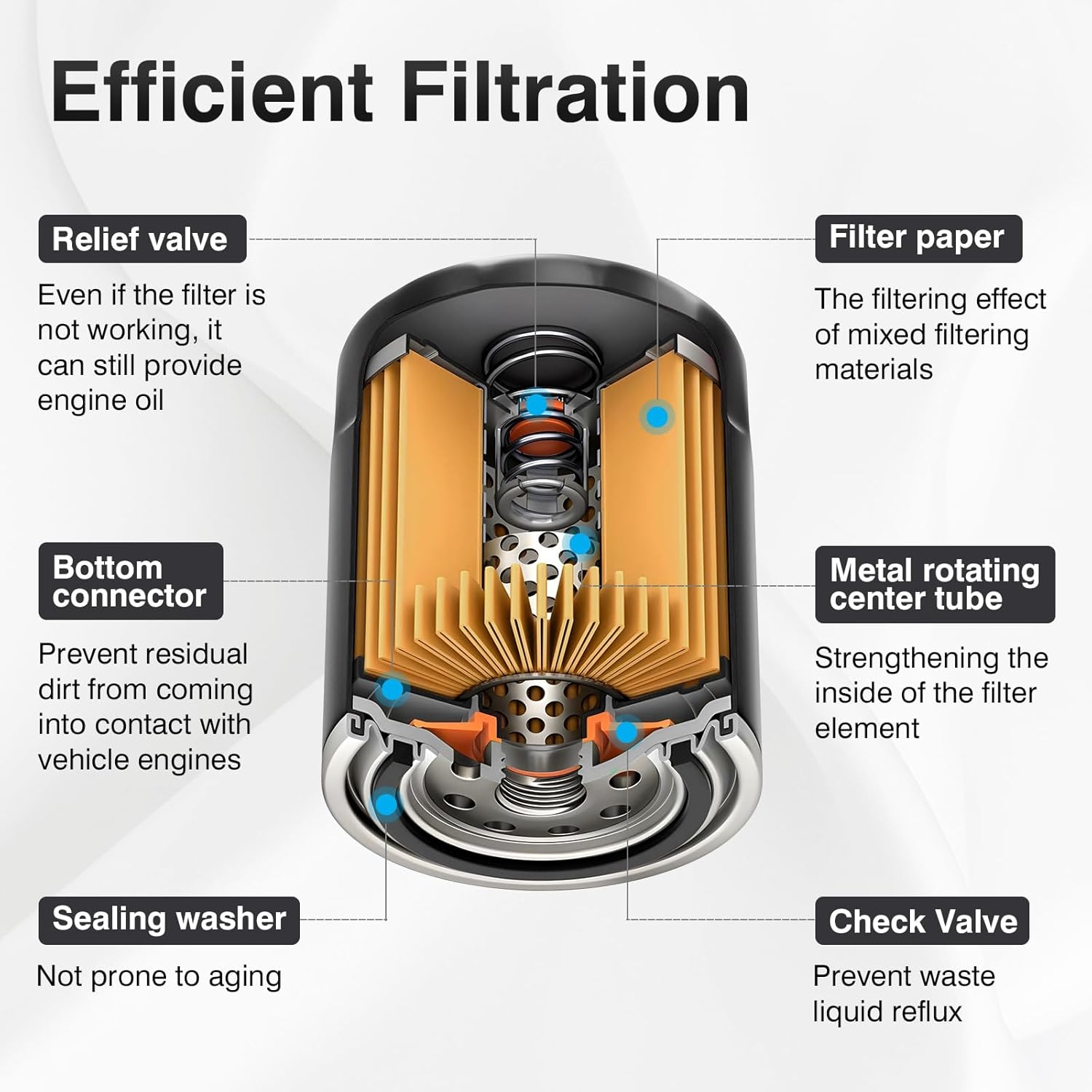 Cabin Air Filter & Engine Air Filter & Oil Filter Fit for Subaru Forester 2.5L 2026 2025 2024 2023 2022 2021 2020 2019 Replacement 72880-FL000 16546AA16A 15208AA21A Car Accessories - Image 4
