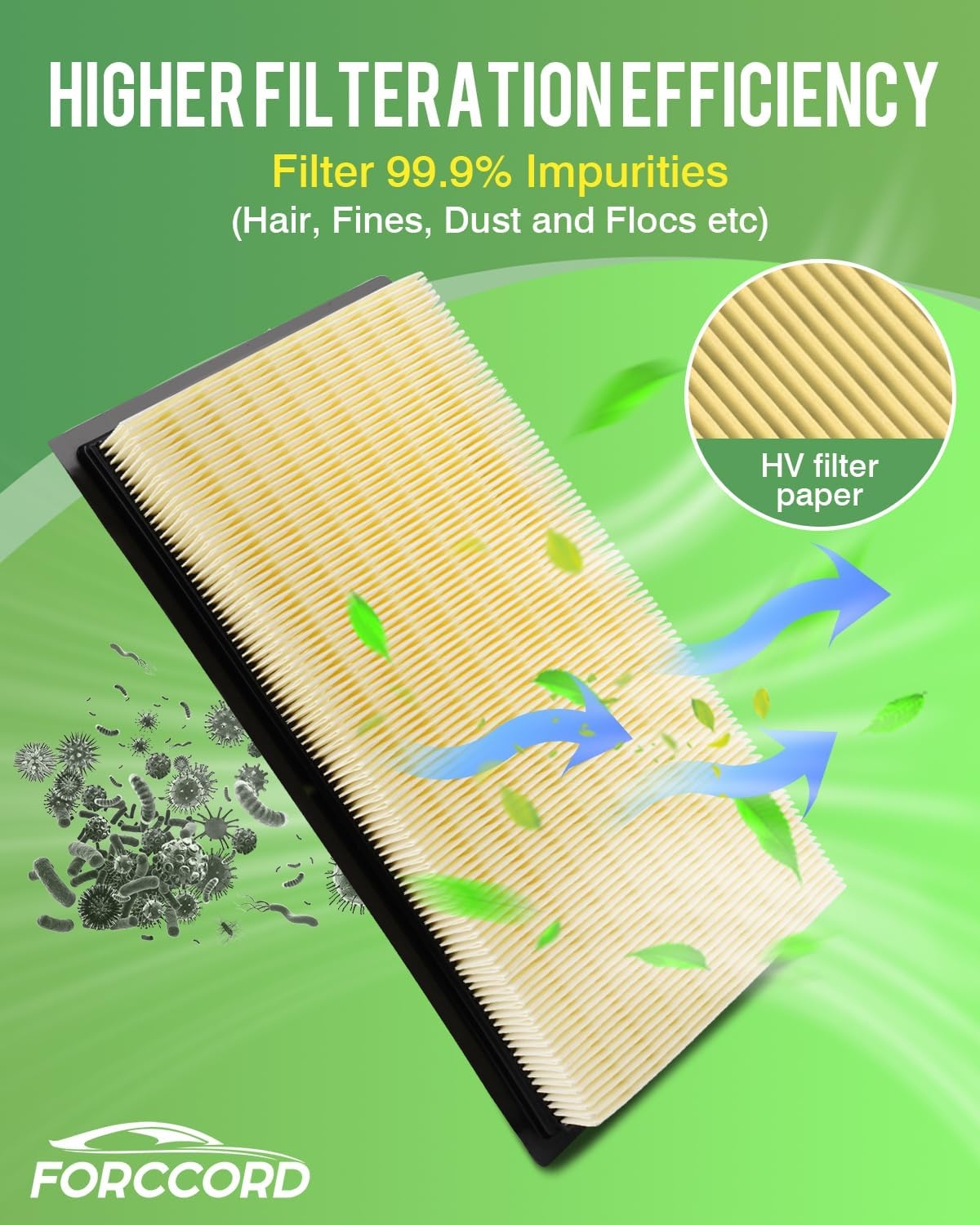 2*Cabin Air Filter and 1*Engine Air Filter Fit for Nissan Frontier NV1500 NV2500 NV3500 Pathfinder Xterra & Suzuki Equator Activated Carbon Cabin Filter ReplaceCF10553 CA7440 Car Accessories - Image 18