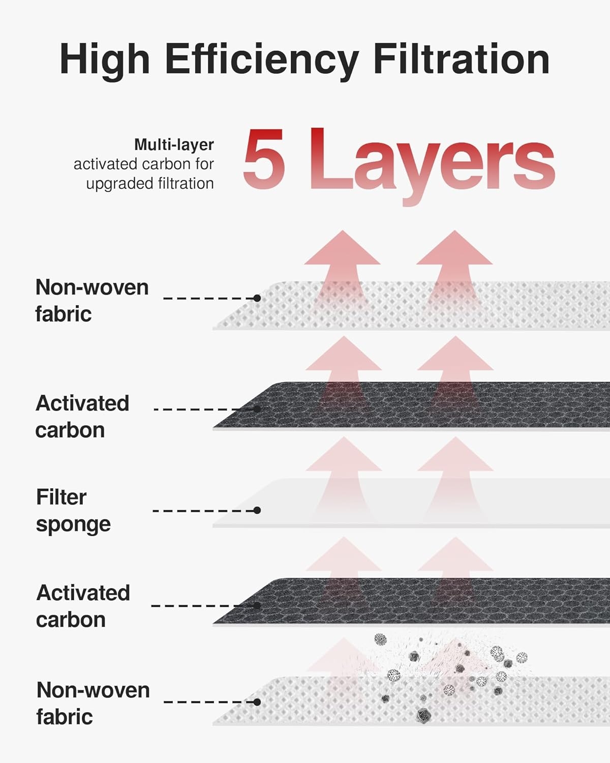 Puroma 1 Pack Cabin Air Filter with Activated Carbon, Replacement for CP157, CF12157, Select Lexus, Mazda, Subaru and Toyota Avalon, Camry, Corolla, Highlander, Prius, RAV4, Sienna, Venza - Image 2