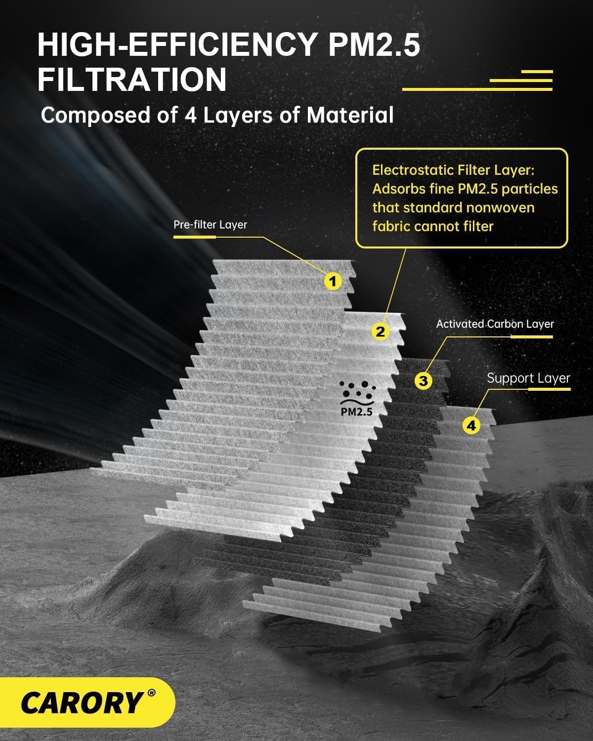 Cabin Air Filter w/Activated Carbon for Some 2011-2025 Honda, Acura Models - CR-V, Civic, Fit, HR-V, Odyssey, Insight, RDX, MDX, TLX, Integra, Clarity, CR-Z - Image 5