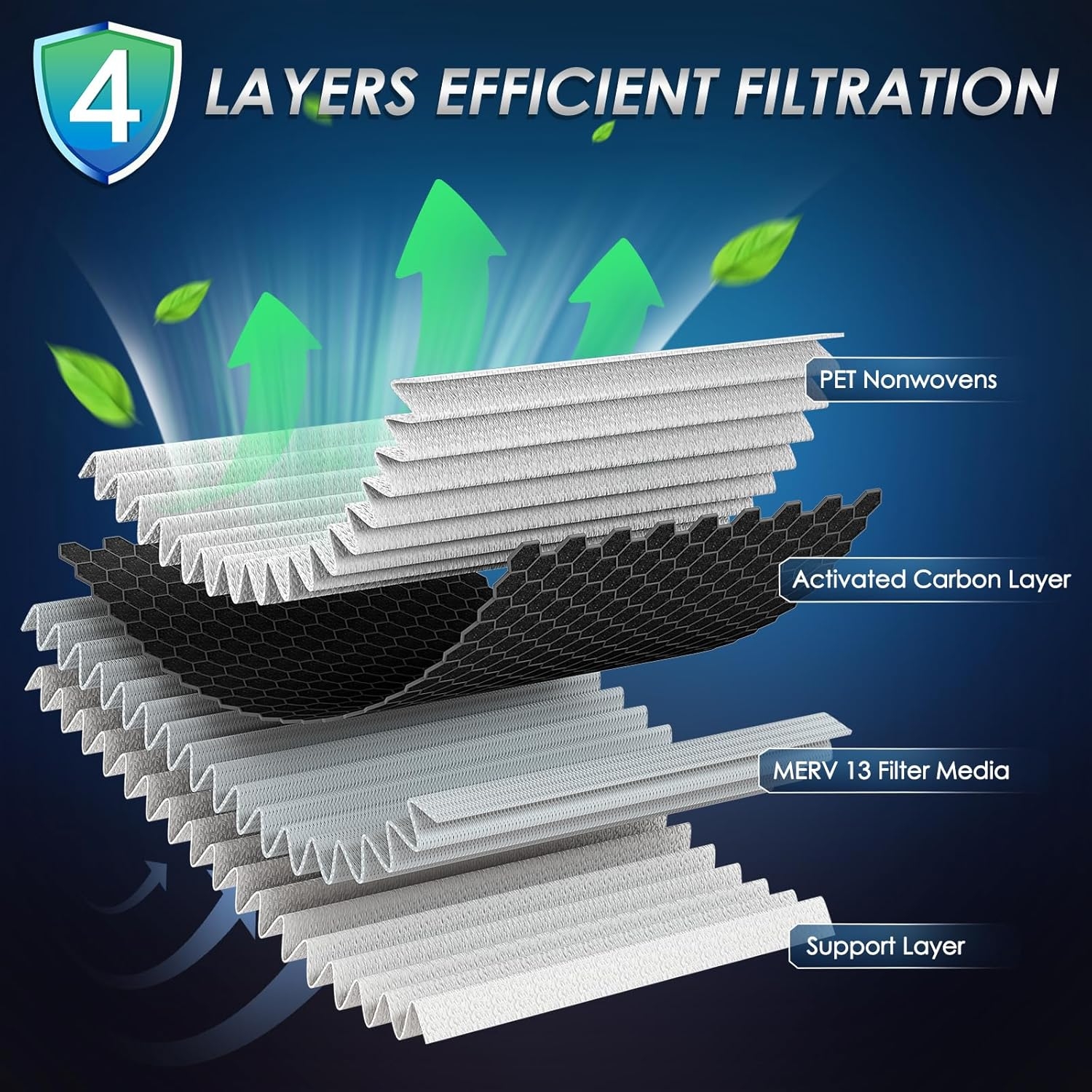 MERV 13 Cabin Air Filter with Activated Carbon, CF11920 Replacement for Ford Escape, Focus, Transit Connect, C-Max, GT, Lincoln MKC. - Image 3