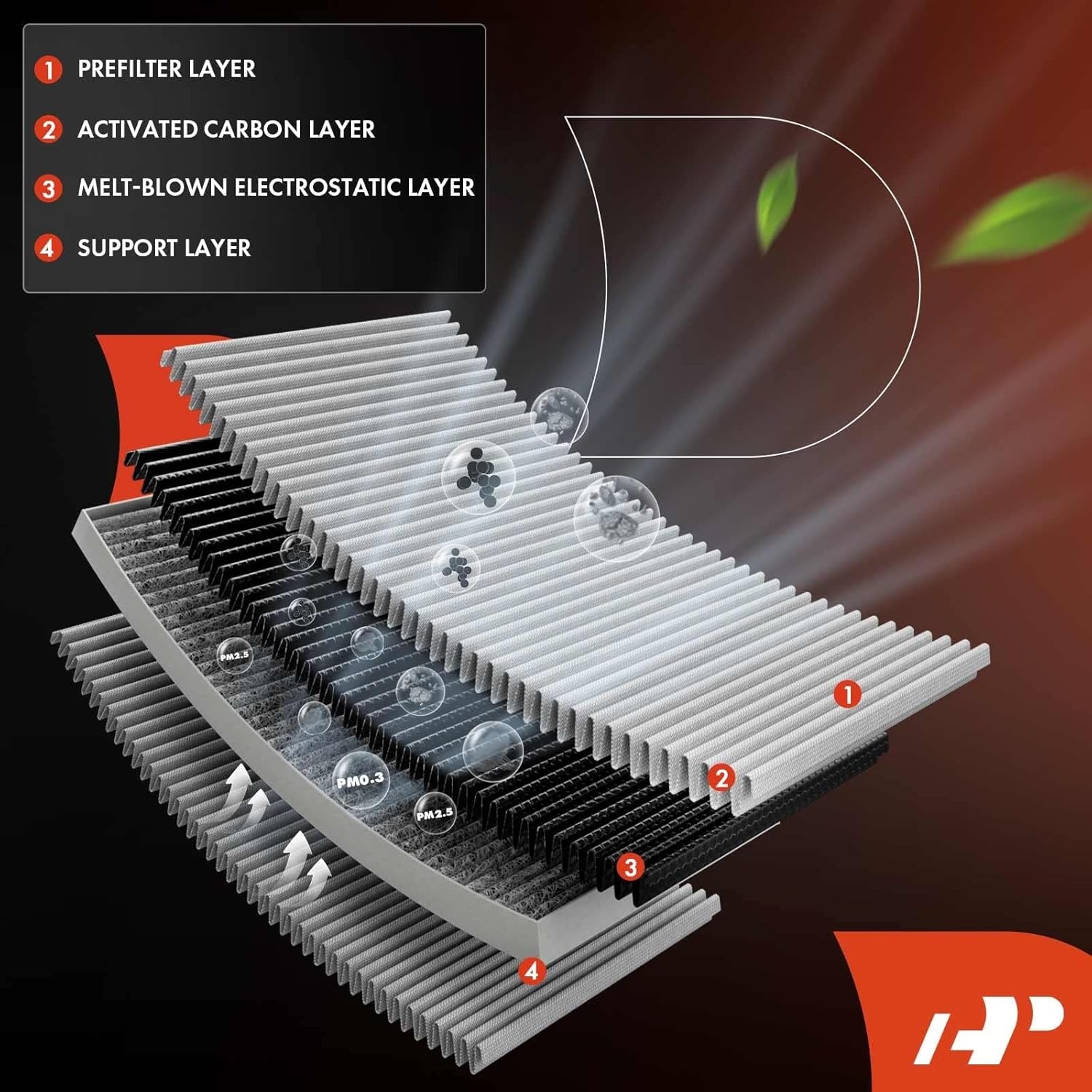 A-Premium Cabin Air Filter with Activated Carbon for Audi A4, A5 Quattro, A6 allroad, A7 Sportback, A8 Quattro, Q5, Q7, Q8, e-tron S, S4 & Porsche Cayenne, Macan - Image 3