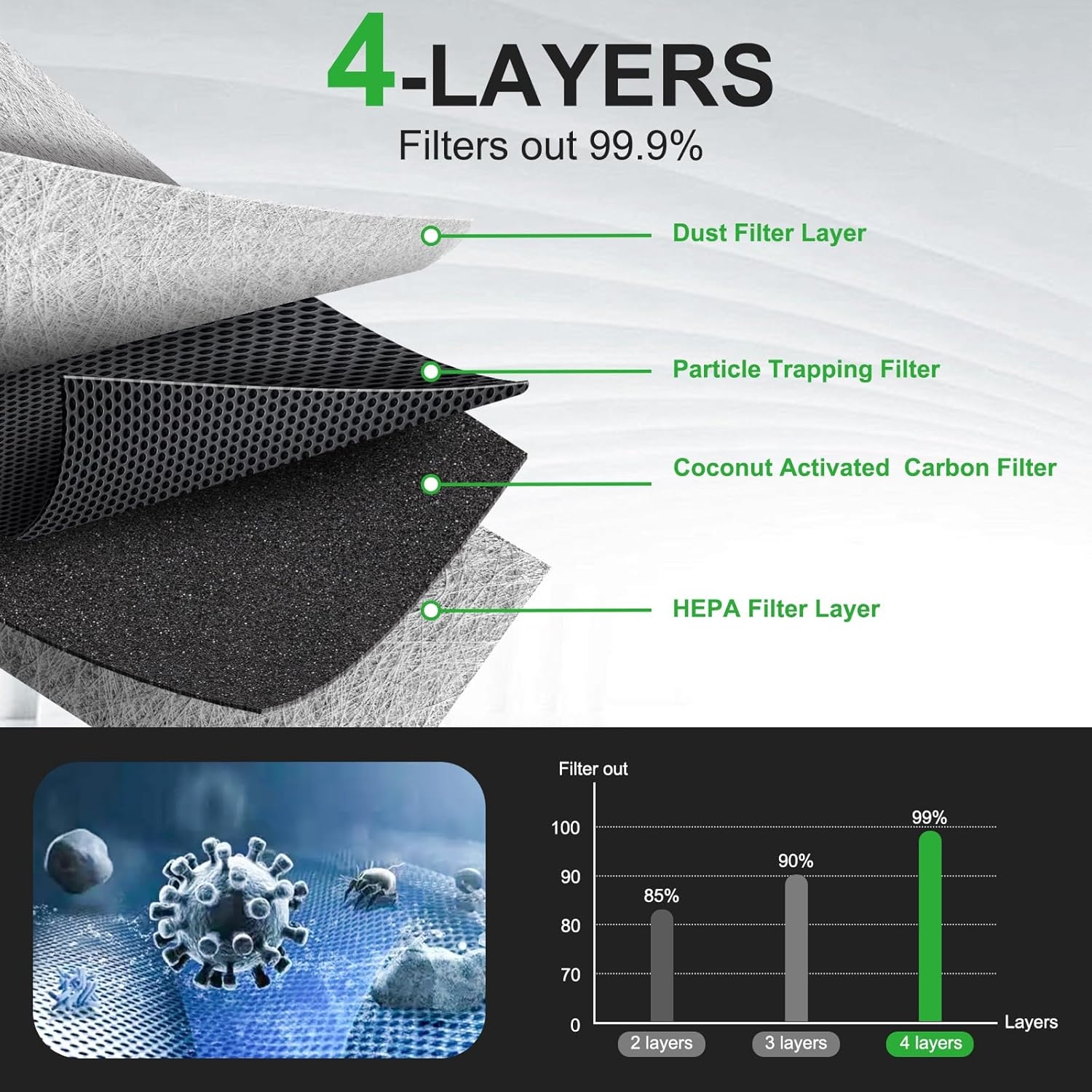 2pcs Cabin Air Filter Set for BMW 530i, 530i xDrive, X5, X6, X7, 530e, 540i, 540i xDrive, 740i, 750i, 750Li xDrive, 840i, Alpina B7, M5, M550i xDrive, M8, Replace 64119366401 - Image 5