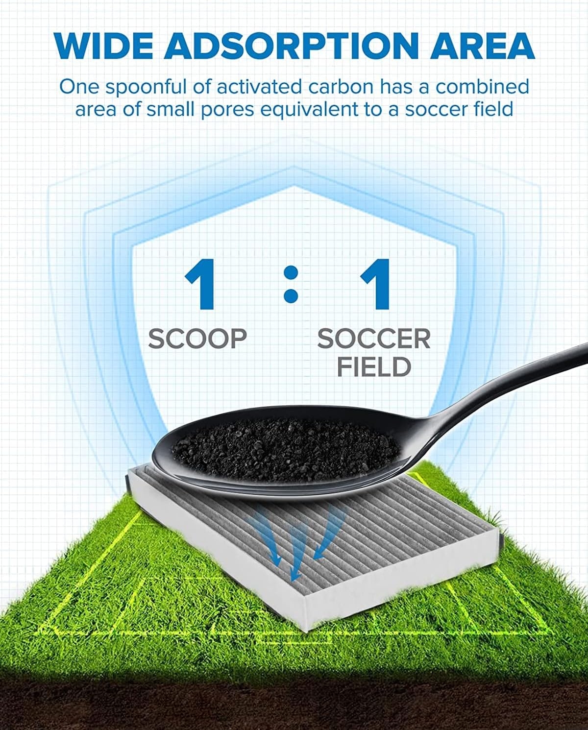 PHILTOP Cabin Air Filter, Replace for CF8392A, Impala, Impala Limited, Allure, LaCrosse, Regal, Monte Carlo, Century, Intrigue, Premium Cabin Filter with Activated Carbon Filter Up Dust Pollen Odor - Image 2