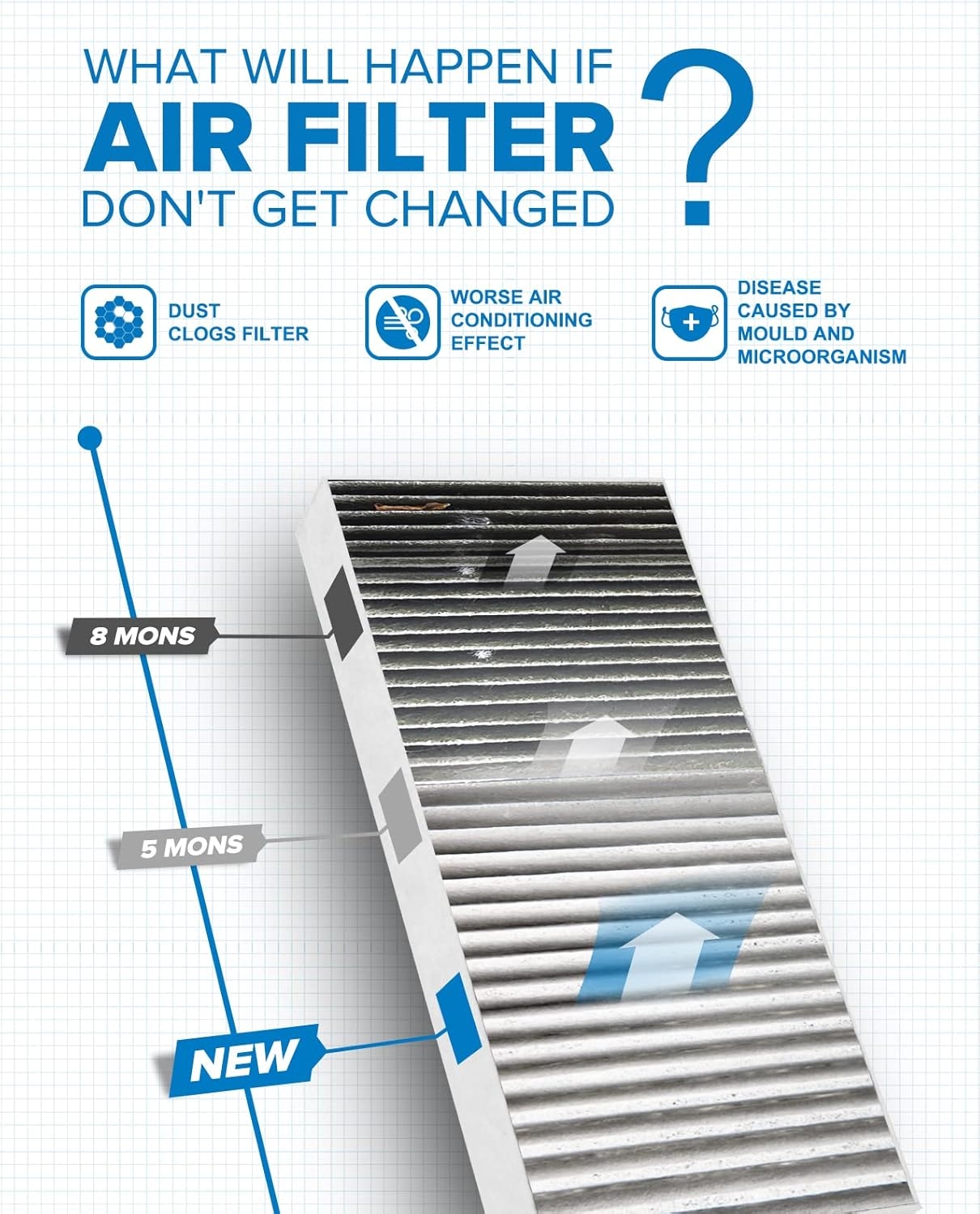 PHILTOP Cabin Air Filter, Replace for CF8392A, Impala, Impala Limited, Allure, LaCrosse, Regal, Monte Carlo, Century, Intrigue, Premium Cabin Filter with Activated Carbon Filter Up Dust Pollen Odor - Image 18