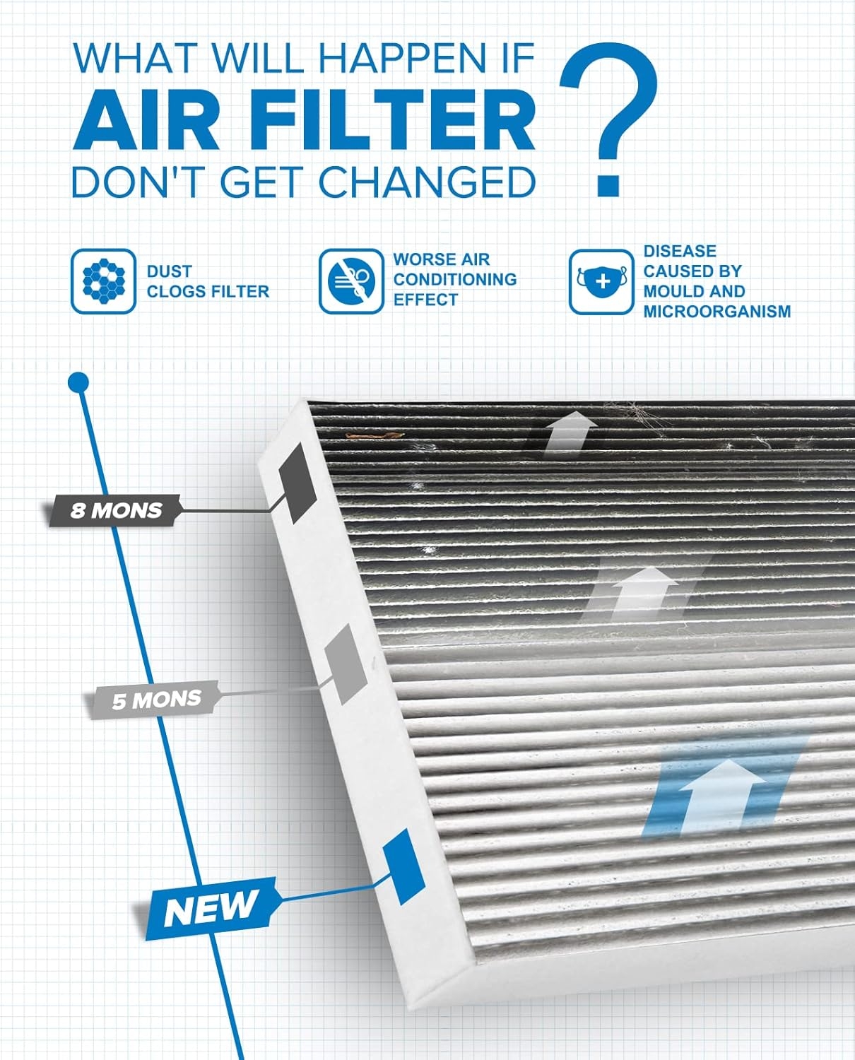 PHILTOP Cabin Air Filter, Replace for CF8392A, Impala, Impala Limited, Allure, LaCrosse, Regal, Monte Carlo, Century, Intrigue, Premium Cabin Filter with Activated Carbon Filter Up Dust Pollen Odor - Image 24