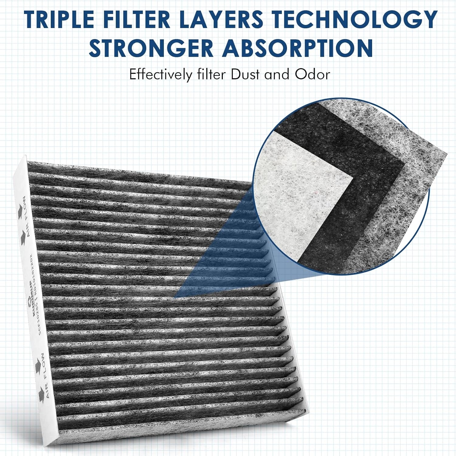 CF11775 Premium Cabin Air Filter with Activated Carbon,Fit for Ford Edge (2015-2023)/Fusion (2013-2020)/SSV Plug-In Hybrid (2019-2020), Lincoln Continental/MKX/MKZ/Nautilus - Image 2