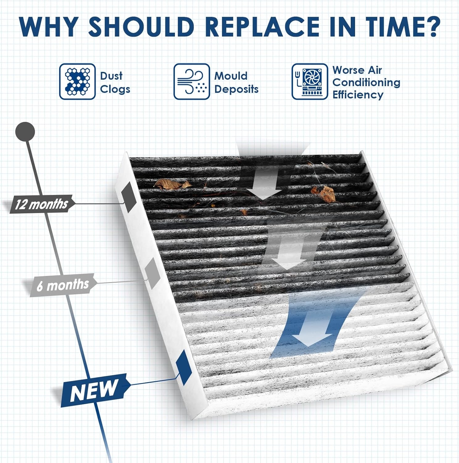 CF11775 Premium Cabin Air Filter with Activated Carbon,Fit for Ford Edge (2015-2023)/Fusion (2013-2020)/SSV Plug-In Hybrid (2019-2020), Lincoln Continental/MKX/MKZ/Nautilus - Image 4