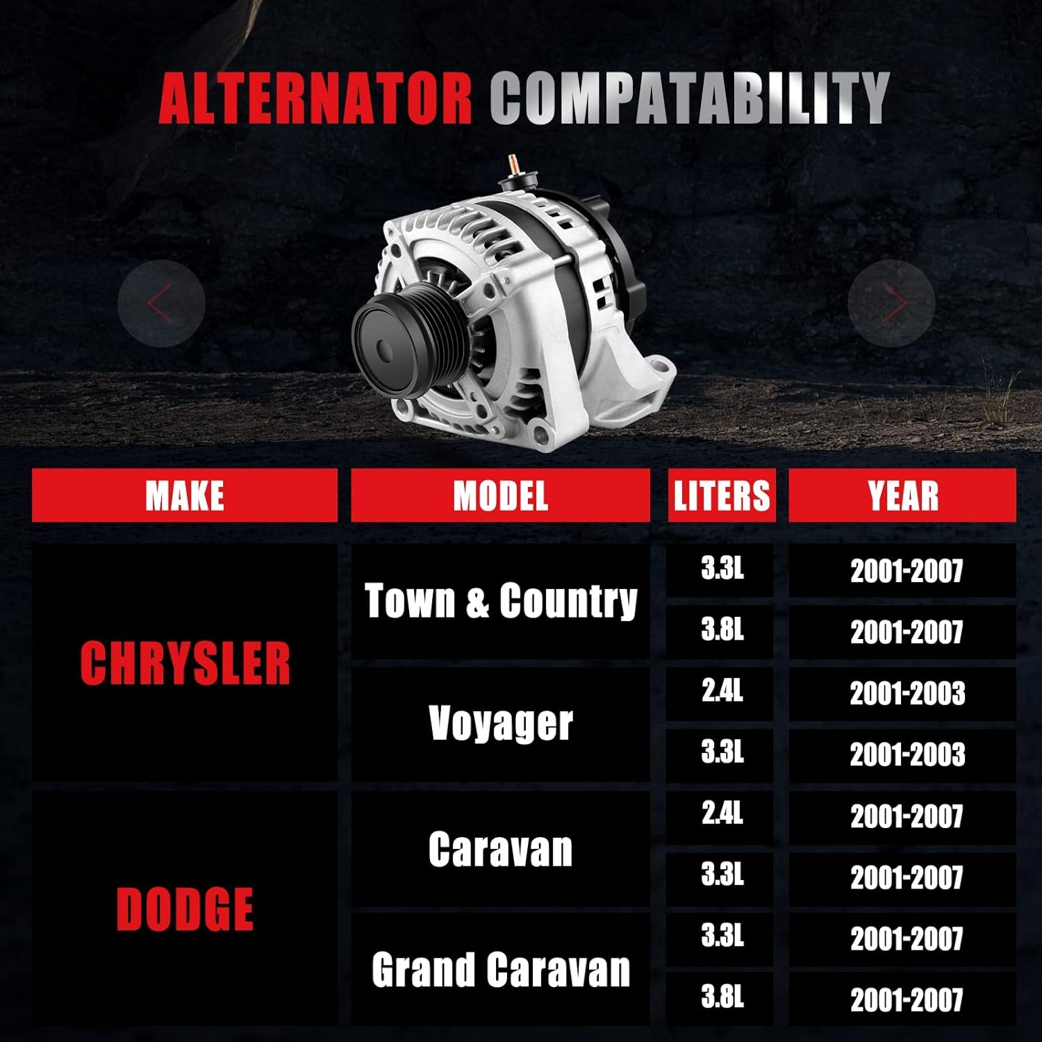 New Alternator Compatible with for Chrysler for Town & Country for Dodge for Grand Caravan 3.3L 3.8L 01-07, 12V 140AMP High Output Alternator OE AND0293 13871 421000-0011 - Image 2