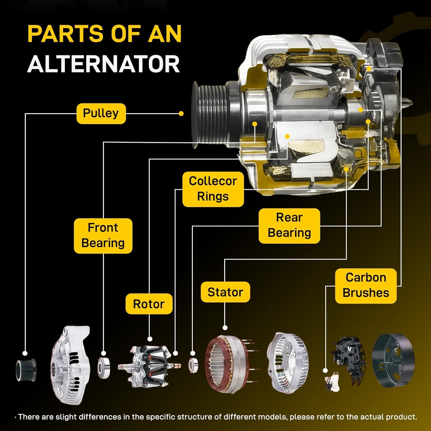 New Alternator Fit for 2007-2016 Toyota Sienna, 2011-2016 Highlander, 2010-2015 Venza, 2016-2018 Lexus ES350, 2010-2014 RX350, 3.5L 2.7L High Output 150A 12V CW 7-Groove Pulley, Replace 11326 94757 - Image 4