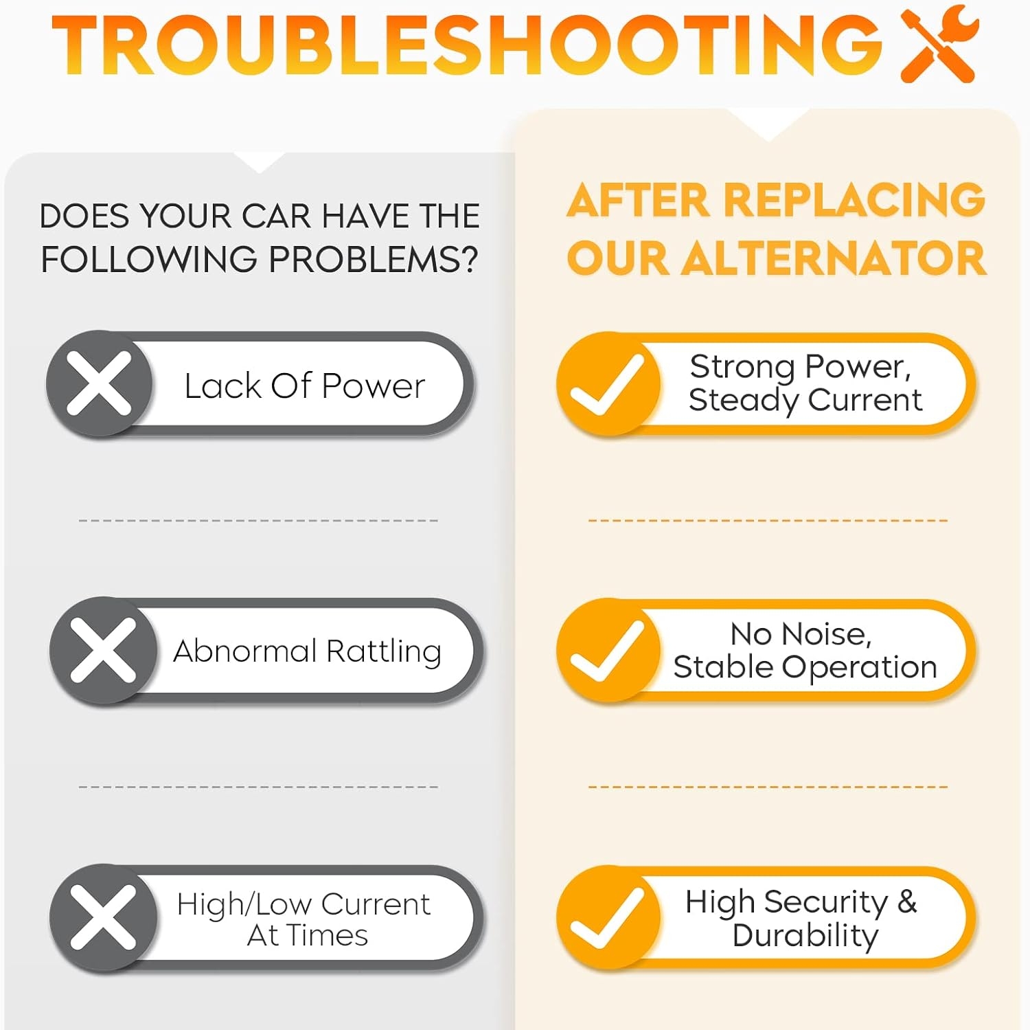 New Alternator for Toyota Camry L4 2.5L 2012-2015, RAV4 2009-2012, Scion tC 2011-2016 27060-0V010-84, 11402, 104210-2270, 210-0722, 9664219-227 - Image 6