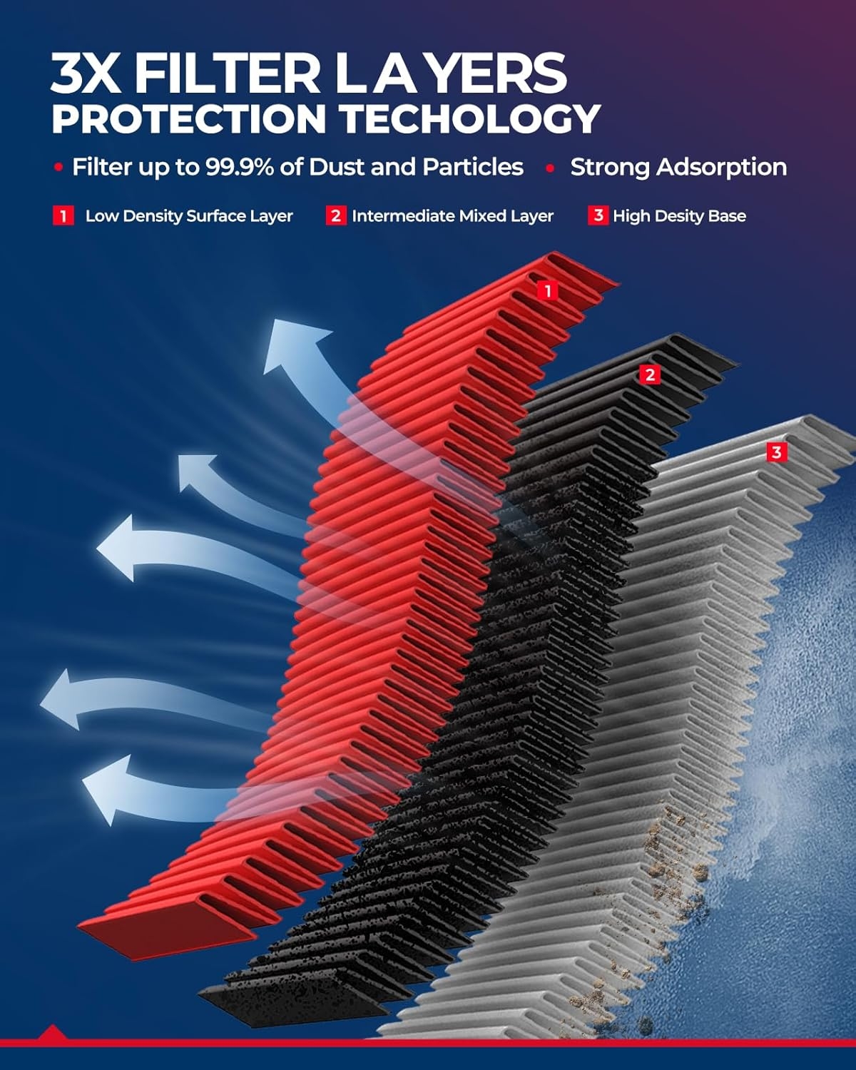KAX Premium Engine Air Filter, GAF009 (CA11476) Replacement for Acura TLX 2015 2016 2017 2018 2019 2020, Honda Accord 2013-2017 L4 2.4L, 200% Longer Life - Image 3