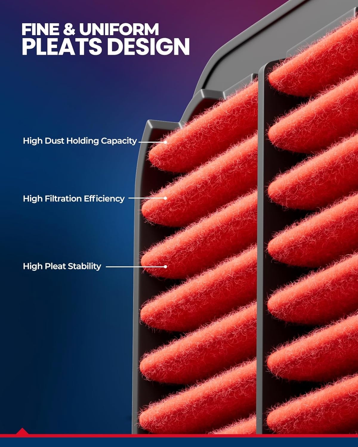 KAX Premium Engine Air Filter, GAF009 (CA11476) Replacement for Acura TLX 2015 2016 2017 2018 2019 2020, Honda Accord 2013-2017 L4 2.4L, 200% Longer Life - Image 5