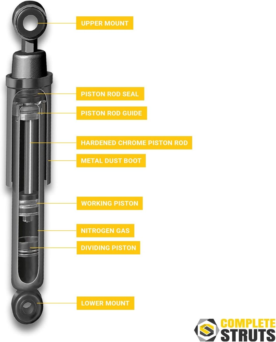 COMPLETESTRUTS - Front Complete Strut Assemblies with Coil Springs and Rear Shock Absorbers Replacement for 2006-2011 Honda Civic Coupe - Set of 4 - Image 7
